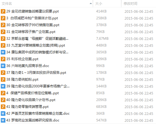 保健品類市場營銷策劃全集 免費下載