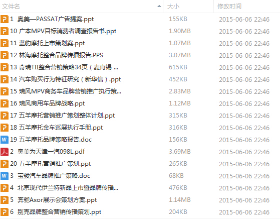 汽車類市場營銷策劃全集 免費下載