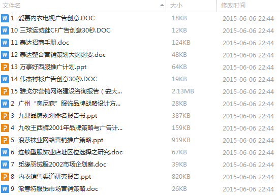 服裝行業市場營銷策劃全集