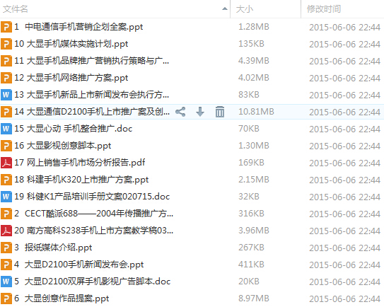手機產品市場營銷策劃方案全集