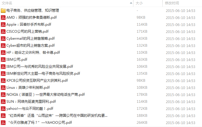 世界500強實用管理案例