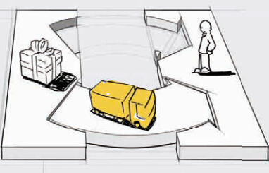 商業模式的渠道通路(Channels)