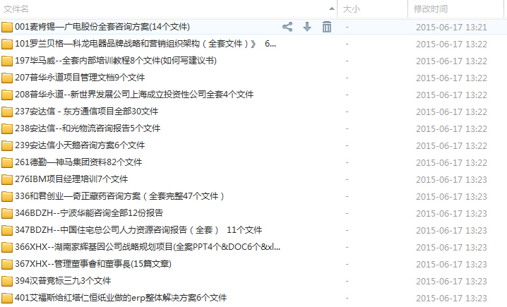 著名咨詢公司報告(500套)資料一200套