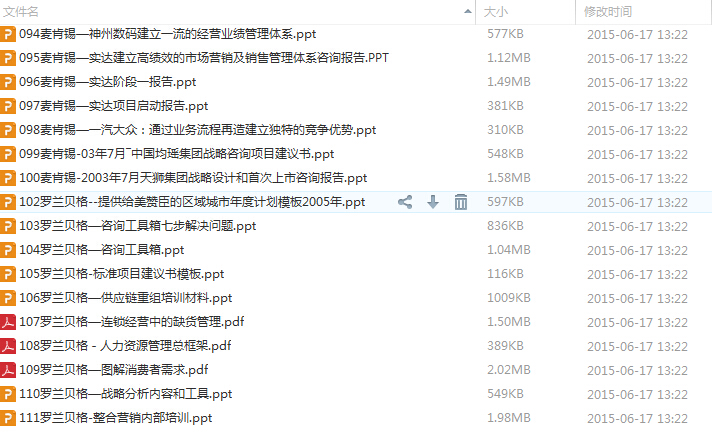 著名咨詢公司報告(500套)資料一200套