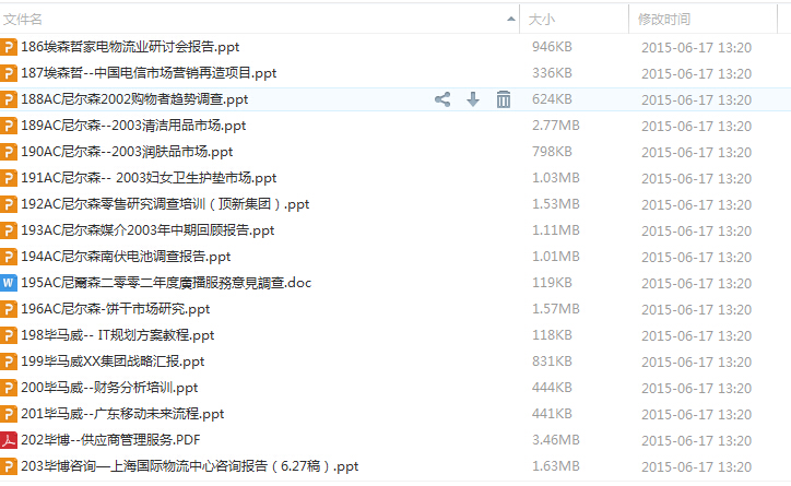 著名公司咨詢報告(500套 )資料二300套