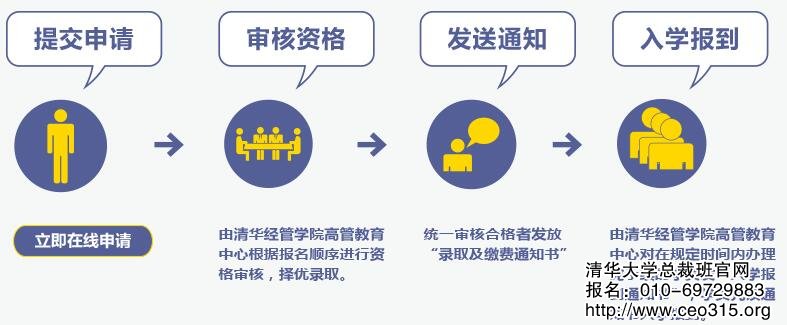 清華大學經管學院總裁班入學申請流程