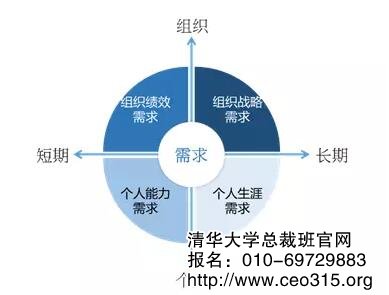 培訓需求的確定與能力提升路徑的設計
