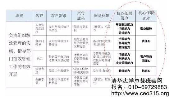 培訓需求的確定與能力提升路徑的設計